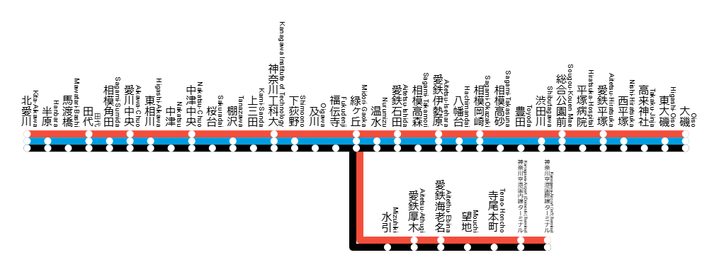 愛川電鉄路線図